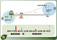 지레의 원리와 돌림힘(2015, 수능A)