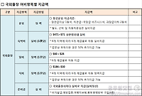 공무원 여비규정, 국외출장 여비, 비용 자동으로 계산하는 방법 알아보기 (feat. 자동계산 엑셀파일 제공)