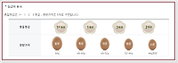 계란에 적힌 숫자의 비밀 및 살충제계란 실시간 정보 확인하기