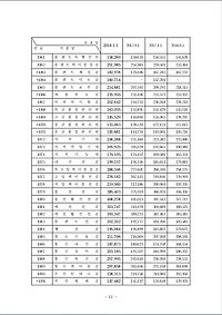 2018년도 노임단가, 평균임금 총정리 (건설업, 엔지니어링링, 측량기술자, SW기술자 등)