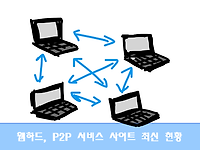 특수한 유형의 부가통신사업자 (웹하드, P2P 등) 최신 등록현황 알아보기