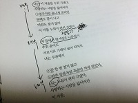 [현대시] 겨울 일기(문정희) @2015수능특강