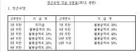 2017년 공무원 정근수당(정근수당 가산금) 지급일 및 지급금액 총정리