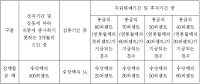2017년 대우공무원 선발기준 및 수당 지급액 총정리