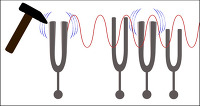 소리굽쇠의 진동수를 이용하여 악기의 기준음을 구한 샤이블러의 실험(2006, 6월모평)