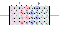 반도체 소자 : p형과 n형(2011, 6월모평)