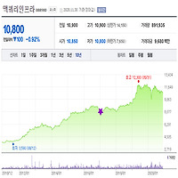 비교분석 썸네일 이미지