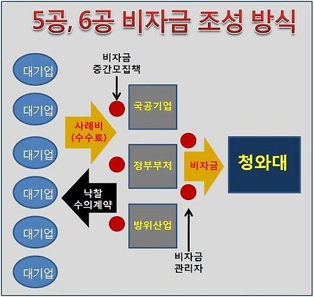 노태우 국가장 논란. 노태우 김영삼 김대중 비자금 사건과 518 망언