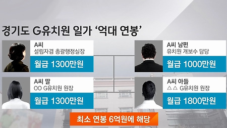 사립유치원 경영진 월급