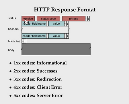 HTTP 4. Response message