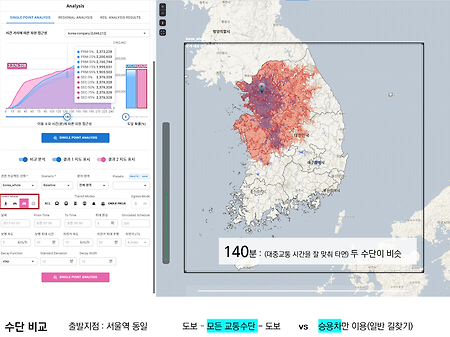 OpenStreetMap과 GTFS 데이터를 이용한 도시 자원 접근성 분석 방법