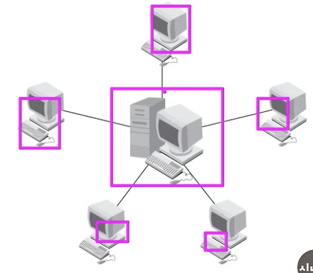 네트워크 구축 (네트워크 설치 구조, 네트워크의 분류, IEEE 802)