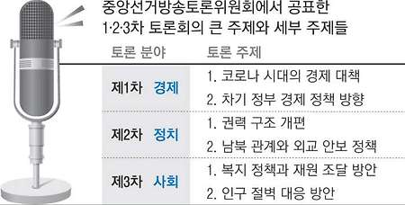 대선 tv토론 - 이재명 윤석열 심상정 안철수 공약 핵심포인트