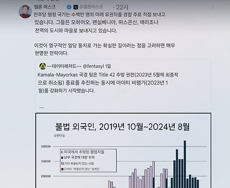 일론 머스크 근황ㅋㅋ