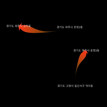 OD 시각화 4 : python에서 그리는 화살표 머리 이동선