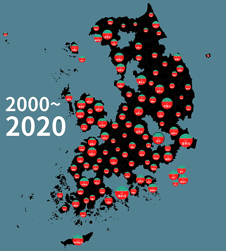 시군구별 연령별 인구 변화 시각화(2000~2020)