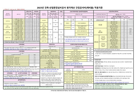 `23년 조달청 시설공사 원가계산 간접공사비(제비율) 적용기준 변경 알림