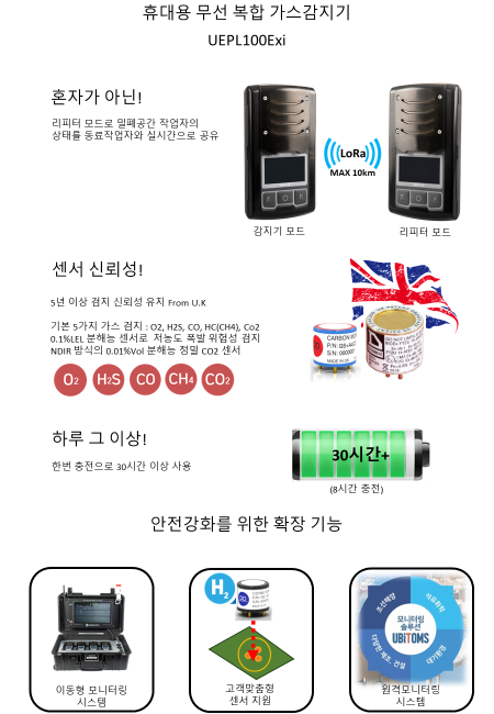 UEPL100EXI _가스감지기