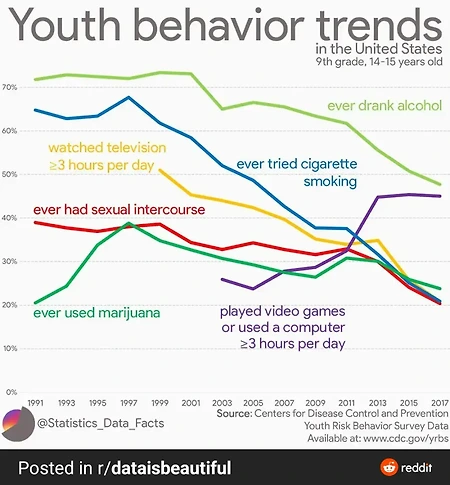 게임중독이 청소년 일탈을 방지한다?