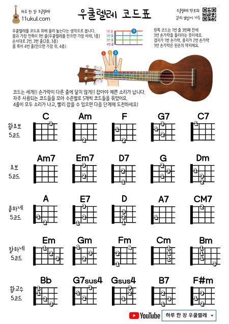우쿨렐레 코드표, 코드 잡는 방법(초보용, a4 사이즈 인쇄용) Ukulele chord chart (for beginners, for A4 size printing)