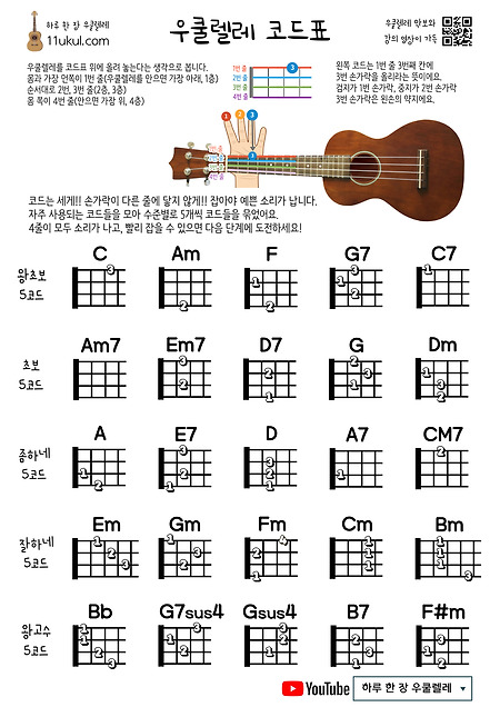 우쿨렐레 코드표, 코드 잡는 방법(초보용, a4 사이즈 인쇄용) Ukulele chord chart (for beginners, for A4 size printing)