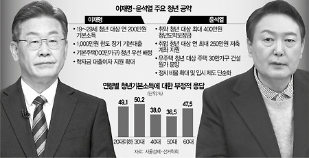 윤석열 이재명 대선토론 관전포인트 - 여성가족부와 김건희