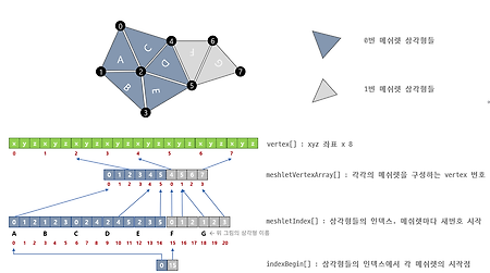 Nvidia Mesh Shader  코드를 작성해보자