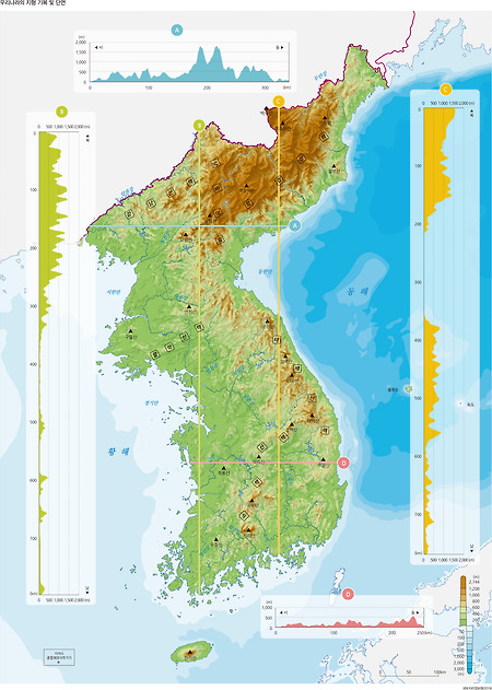 환경영향평가, 교통영향평가, 재해영향평가, 에너지사용계획, 광역교통개선대