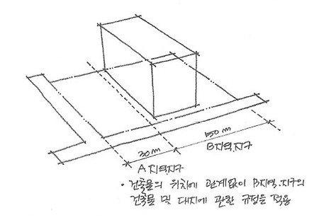 내 땅이 두 개 이상의 지역지구에 걸쳤어요...