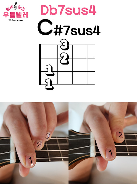 우쿨렐레 C#7sus4 Db7sus4 코드 Ukulele C#7sus4 Db7sus4 chord