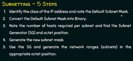 Subnetting (Solved Problem 1)