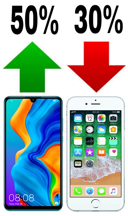 2019년 1분기 미국 스마트폰 출하량 변동 애플vs화웨이
