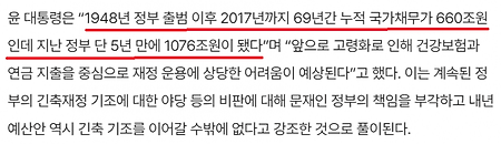 2024년 10월 나라빚+이자를 알아보자