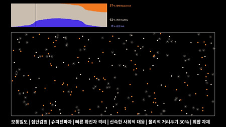 코로나19 감염회복 시뮬레이션