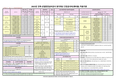 2023년 조달청 시설공사 원가계산 간접공사비율(제비율) 적용기준