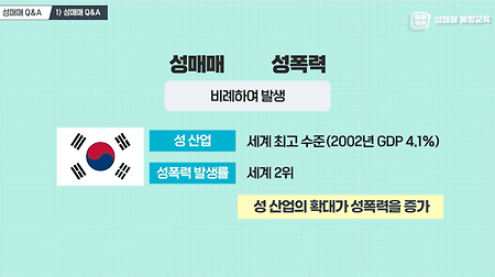 이게 여가부 폐지한다던 보수 정권의 성매매 예방(?) 교육이래