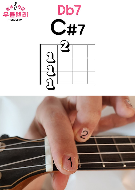 우쿨렐레 C#7 Db7 코드 Ukulele C#7 Db7 chord