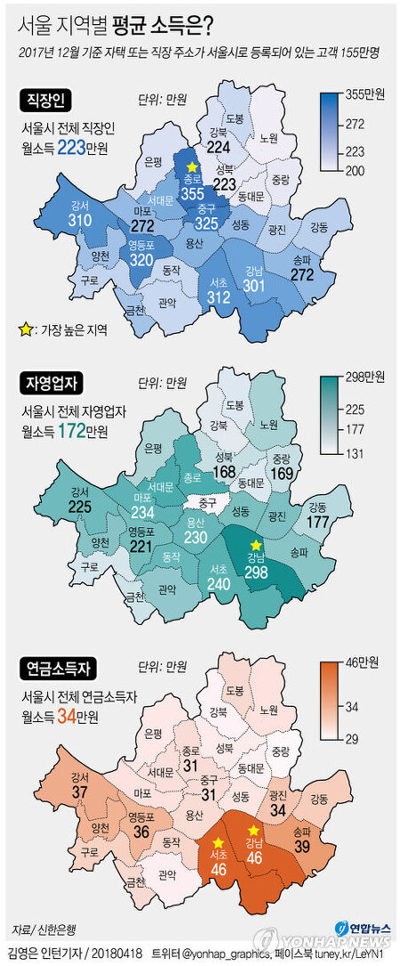 2017 서울 지역별 평균소득