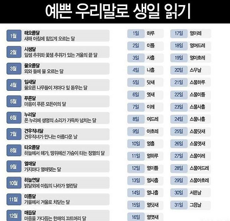우리말로 생일 읽기