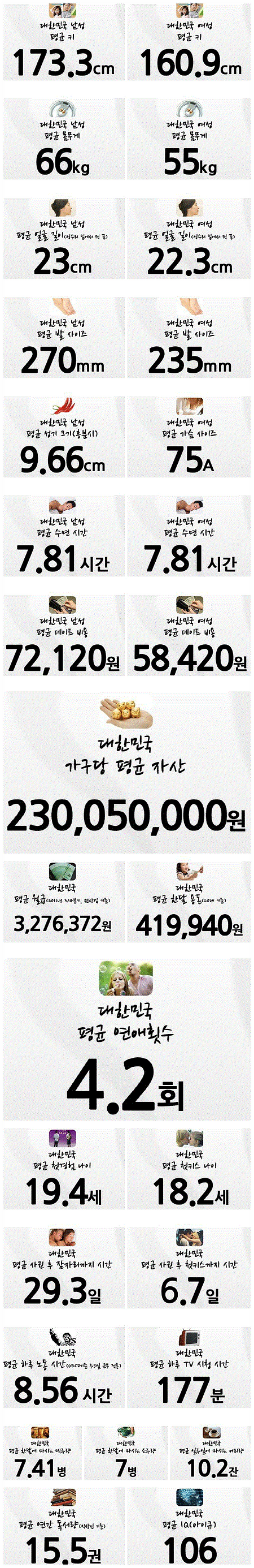 이것이 대한민국의 평균이다!!