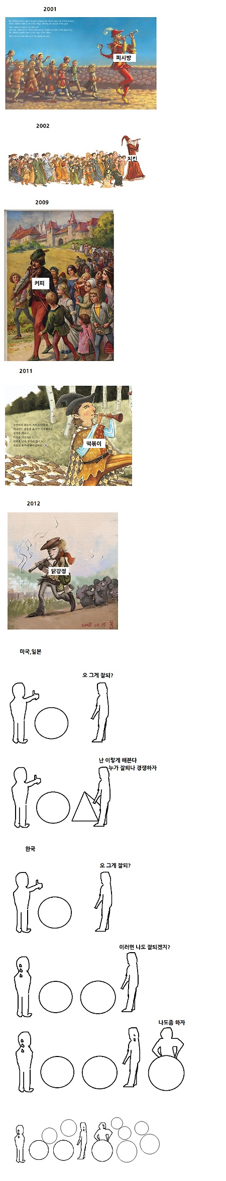 연도별 자영업 열풍
