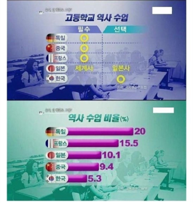 언론에선 한국 역사교육 저거 어떻게 쥐어박고 싶다는 데