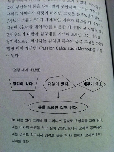 열정페이계산법