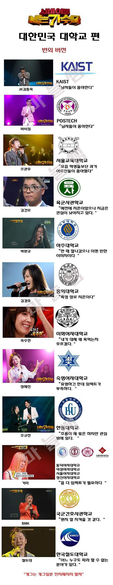 나는 가수다를 대학교에 비교하면 2