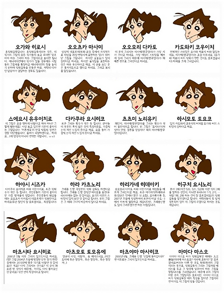 감독별 짱구엄마작화