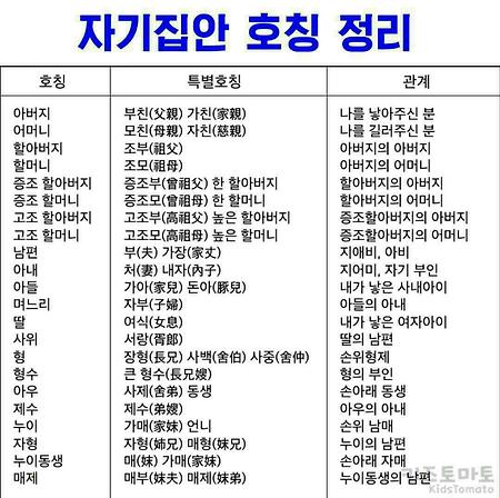 자기집안 호칭정리,가족호칭,촌수호칭,직계 내종간 외종간 계촌법,친인척간 계촌법 총정리