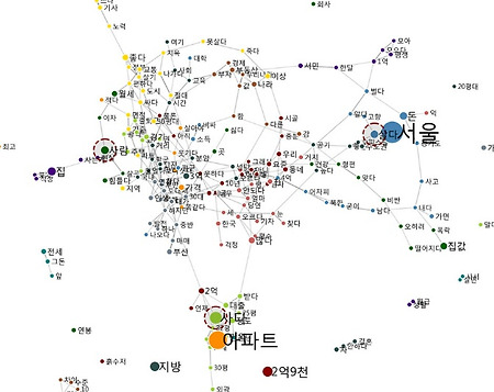 ‘2억9천만원 아파트’ 기사에 달린 댓글로 본 사회학
