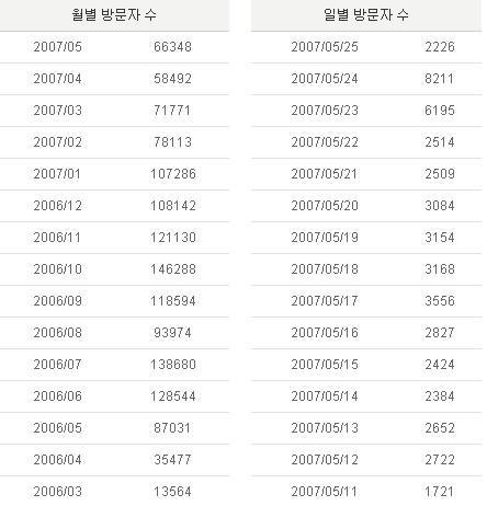 Traffic 폭주, 도대체 무슨 일이?