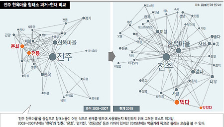 "한옥마을이든 서촌이든…결론은 ‘맛’ 투어?"