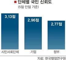 시민단체활동으로 공직사회견제 2014.06.27